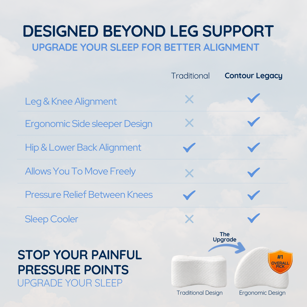 Contour Legacy Leg & Knee Pillow