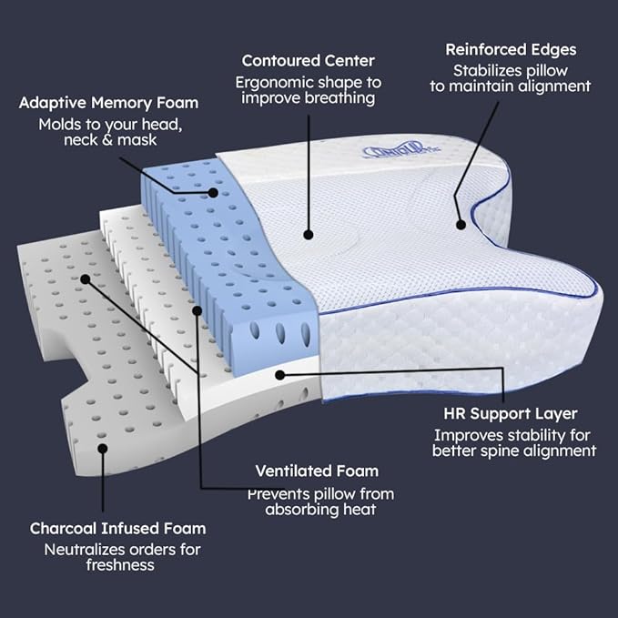 Contour CPAPMax Pillow