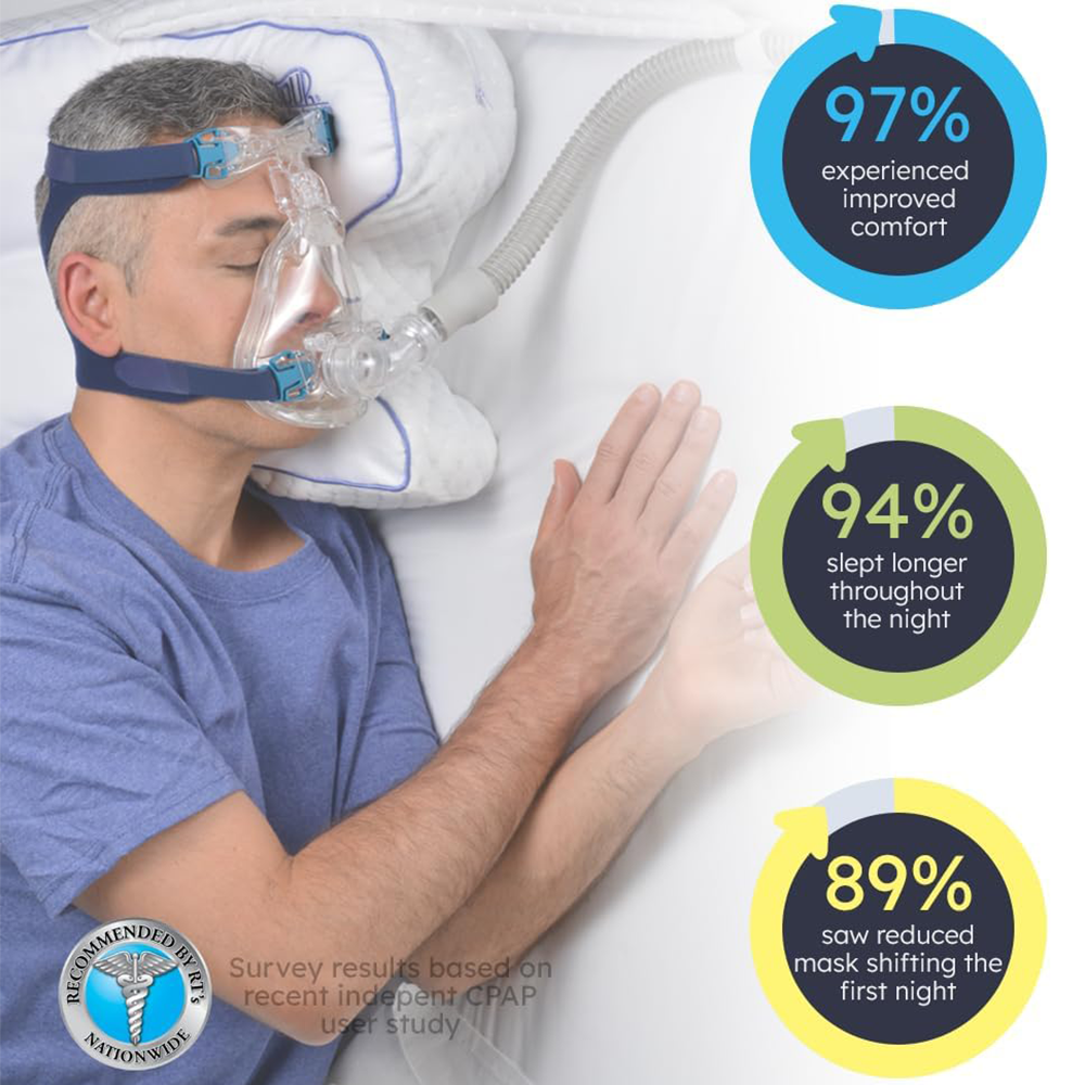 Contour CPAPMax Pillow