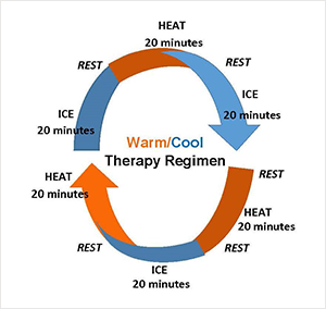 Hot and Cold Therapy for Back